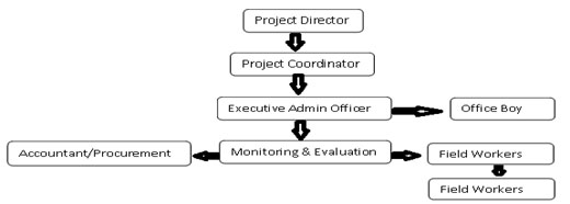 resources